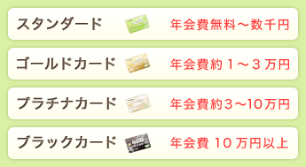 クレジットカードの種類